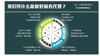 企業注冊、變更與注銷全指南 上海福旺企業登記代理事務所的專業角度解析